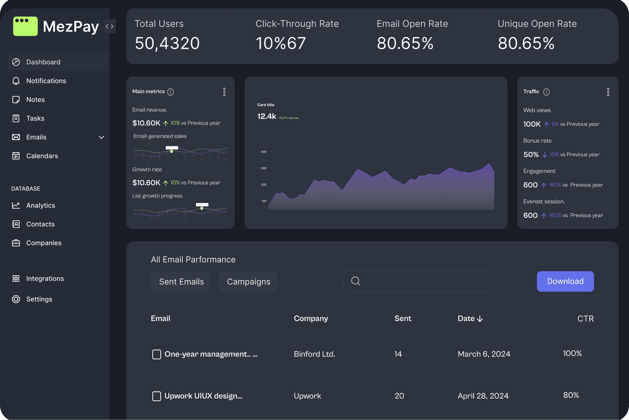 Dashboard Background