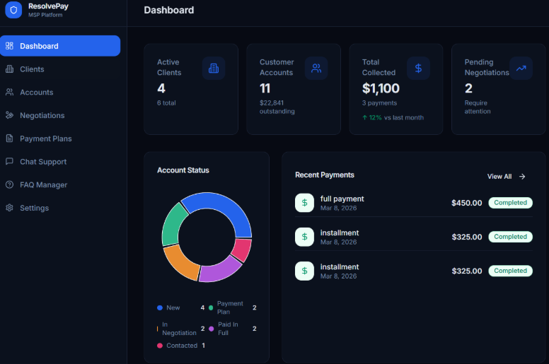 Dashboard Background